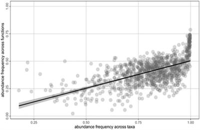 Short-term influences of flow alteration on microbial community structure and putative metabolic functions in gravel bar hyporheic zones